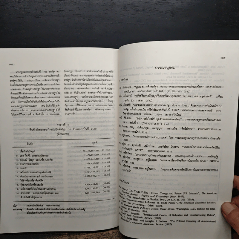 วารสารเศรษฐศาสตร์ธรรมศาสตร์ ปีที่ 9 ฉบับที่ 4 ธ.ค.2534 รูปที่ 8