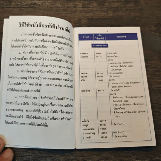 รหัสไปรษณีย์จำแนกตามท้องที่ รูปที่ 6