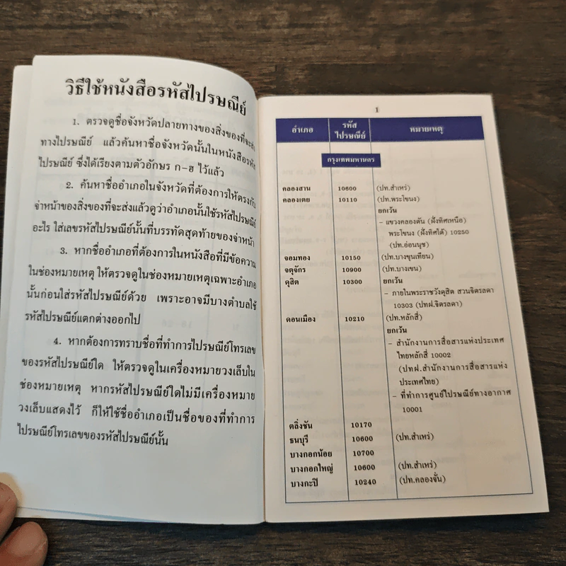 รหัสไปรษณีย์จำแนกตามท้องที่ รูปที่ 6