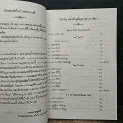 คู่มืออุบาสกอุบาสิกา บทสวดมนต์ทำวัตรเช้า-เย็น แปลไทย รูปที่ 7