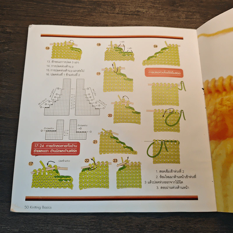 พื้นฐานการถักนิตติ้ง Knitting Basics รูปที่ 10