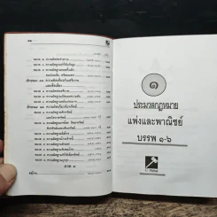 ประมวลกฎหมาย แพ่งและพาณิชย์ บรรพ 1-6 อาญา แก้ไขเพิ่มเติม ฉบับสมบูรณ์ - พิชัย นิลทองคำ รูปที่ 17