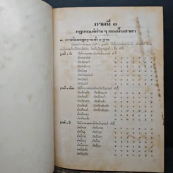 เลข 7 ตัว 4 ฐาน ฉบับไทยประยุกต์ - นภา วรบุตร รูปที่ 8