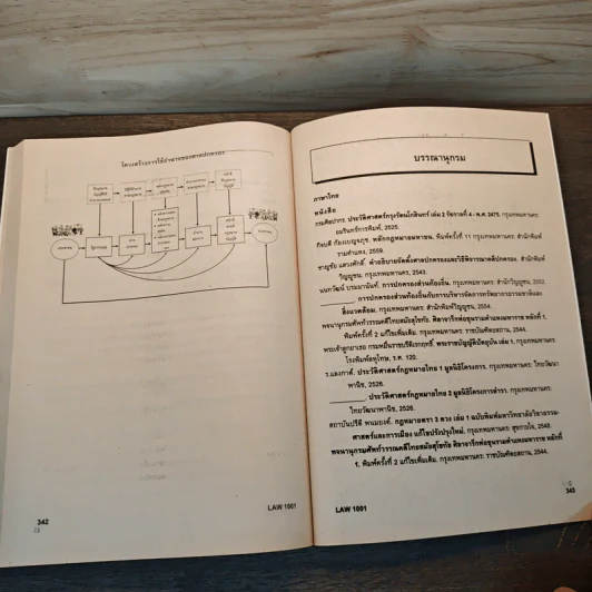 หลักกฎหมายมหาชน LAW1001 - รศ.ดร.กิจบดี ก้องเบญจภุช รูปที่ 10