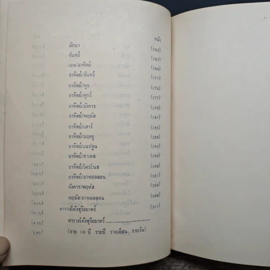 คู่มือการพยากรณ์ดวงชะตาเอง - พันเอก ประยูร พลอารีย์ รูปที่ 9