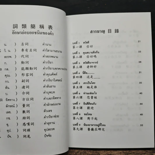 แบบเรียนเร็วภาษาจีน - ศาสตราจารย์ชิว ซูหลุน รูปที่ 8