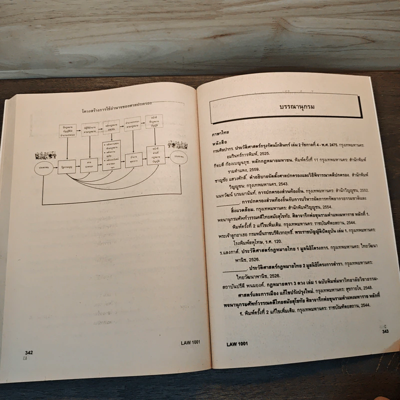 หลักกฎหมายมหาชน LAW1001 - รศ.ดร.กิจบดี ก้องเบญจภุช รูปที่ 10