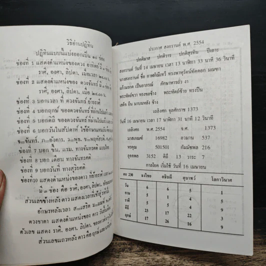 ปฎิทิน โหราศาสตร์ไทย คำนวณ ตามสูตร์ ของคะมภีร์ สุริยยาดร พ.ศ.2554-2563 - นายทองเจือ อ่างแก้ว รูปที่ 7