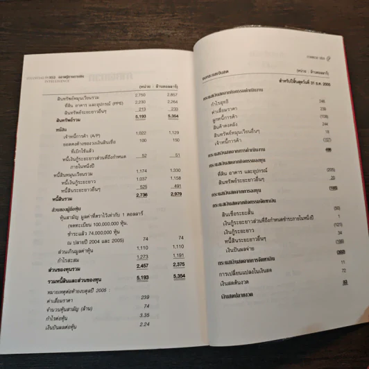 ฉลาดรู้ทางการเงิน Financial Intelligence รูปที่ 10
