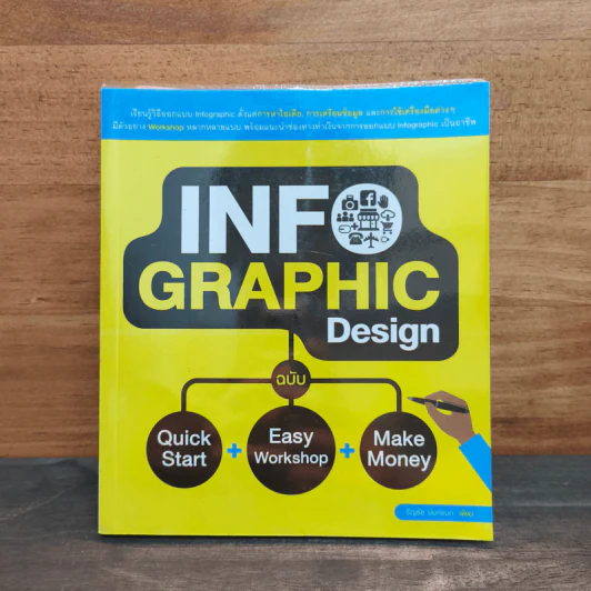 Infographic Design ฉบับ Quick Start + Easy Workshop + Make Money - ธัญธัช นันท์ชนก รูปที่ 1