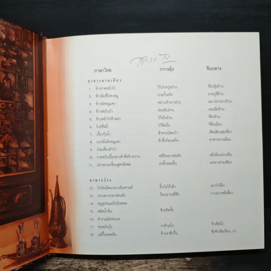 Cookbook เหลาในบ้านเรา รูปที่ 6