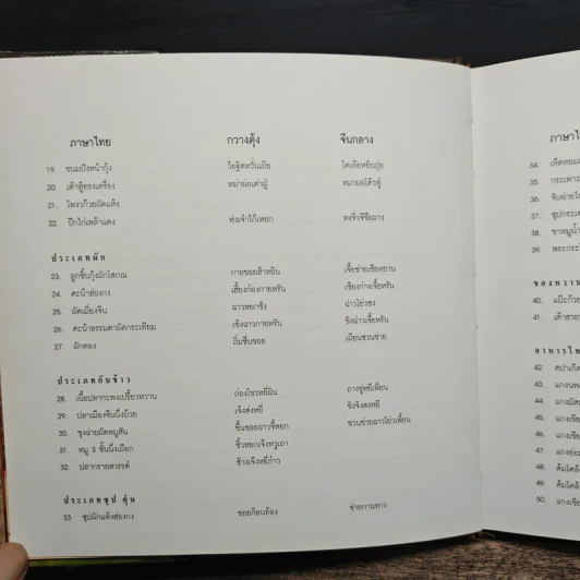 Cookbook เหลาในบ้านเรา รูปที่ 7
