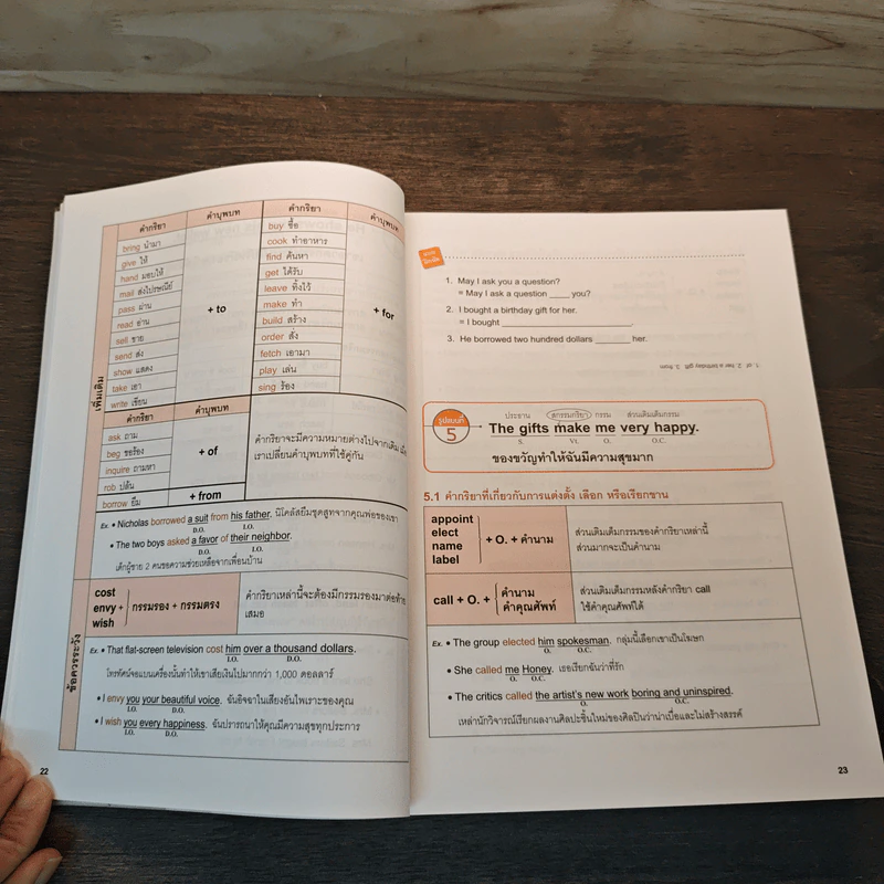 คู่มือ Grammar ฉบับสมบูรณ์ - LiveABC รูปที่ 8