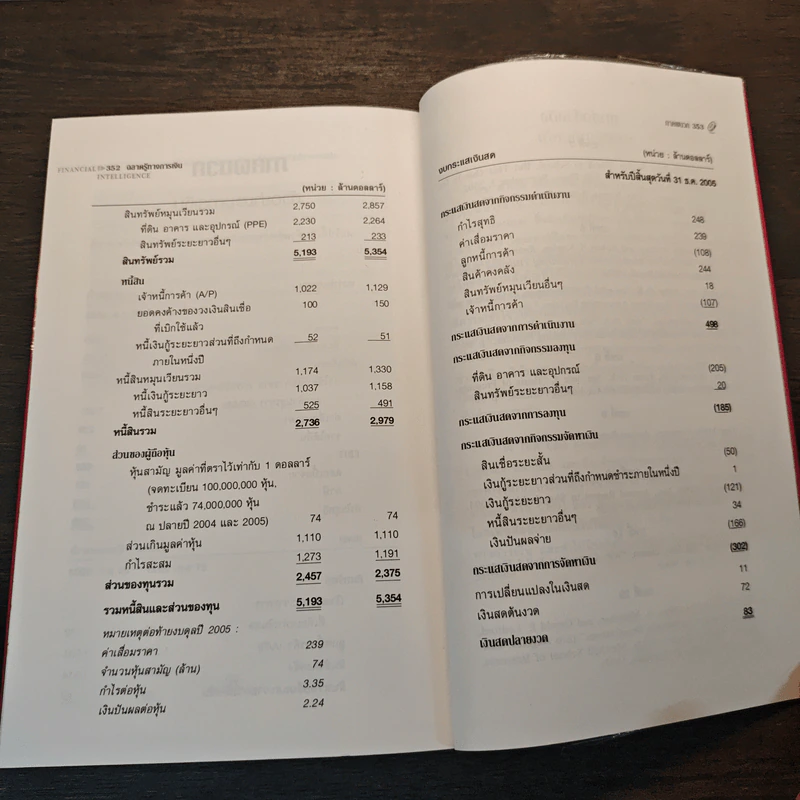 ฉลาดรู้ทางการเงิน Financial Intelligence รูปที่ 10