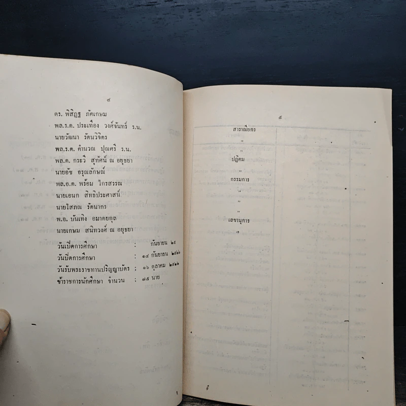 วิทยาลัยป้องกันราชอาณาจักร ทำเนียบนักศึกษาวิทยาลัยป้องกันราชอาณาจักร รูปที่ 7