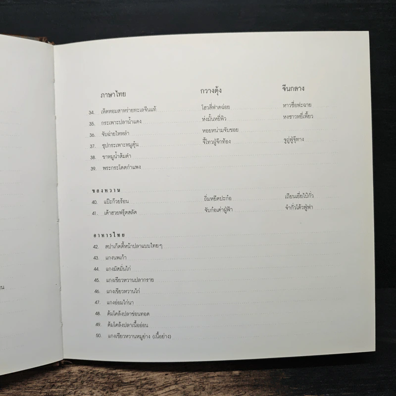 Cookbook เหลาในบ้านเรา รูปที่ 8