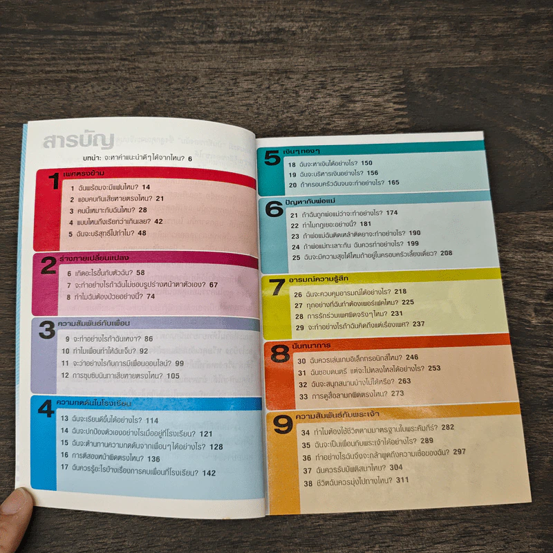 คำถามที่หนุ่มสาวถาม คำตอบที่ได้ผล เล่ม 2 รูปที่ 6