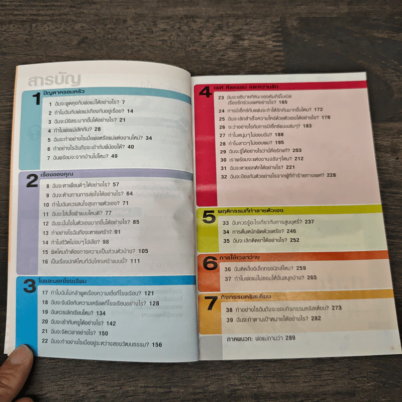 คำถามที่หนุ่มสาวถาม คำตอบที่ได้ผล เล่ม 1 รูปที่ 6