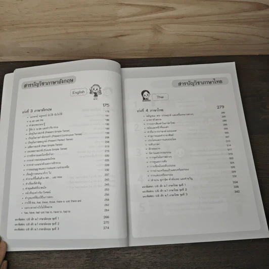 ติวเข้มเก่ง 5 วิชา สอบเข้า ม.1 โรงเรียนชื่อดัง ฉบับเร่งรัด รูปที่ 9