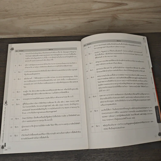เตรียมสอบเข้มเข้า ม.1 ครบ 5 วิชาหลัก มั่นใจเต็ม 100 - มิ่งขวัญ เหล่าบุศณ์อนันต์ รูปที่ 10