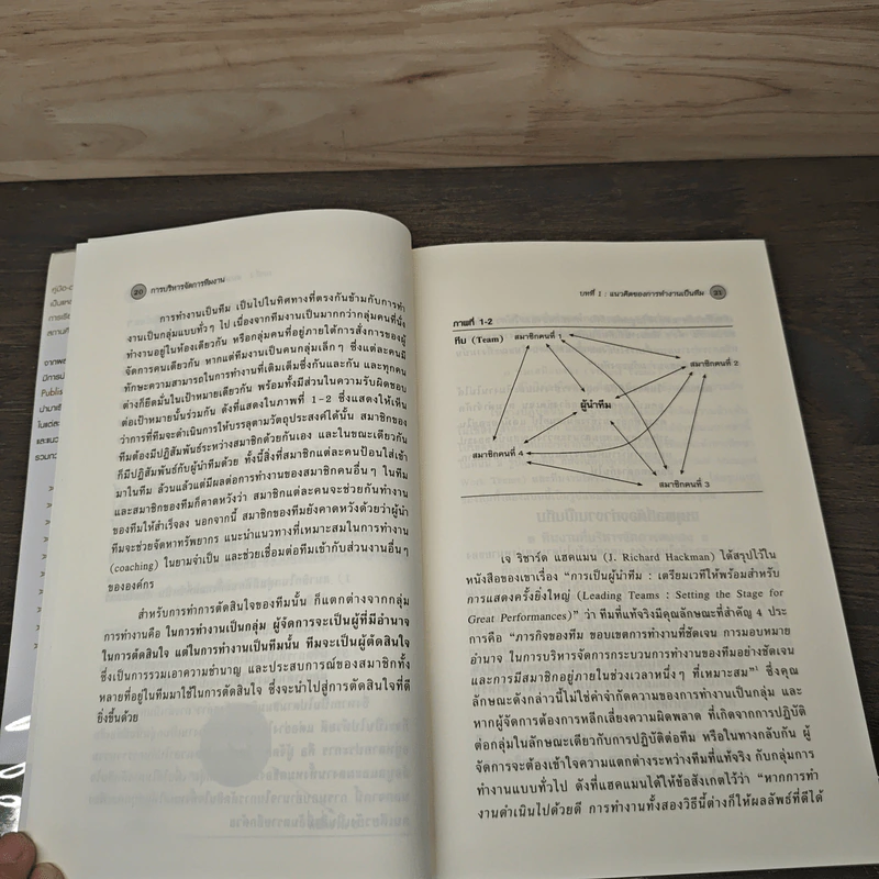 การบริหารจัดการทีมงาน Creating Teams with an Edge (Harvard Business Essentials) รูปที่ 9