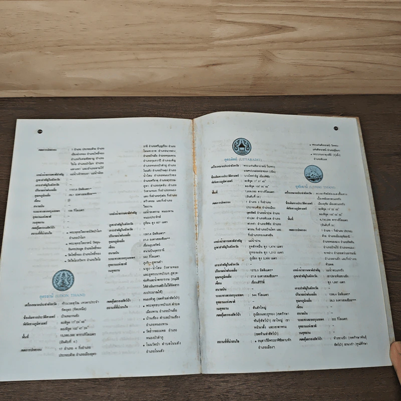 ไทยแอตลาส หนังสือแผนที่แสดงภูมิศาสตร์ - ศ.สวาท เสนาณรงค์ รูปที่ 8