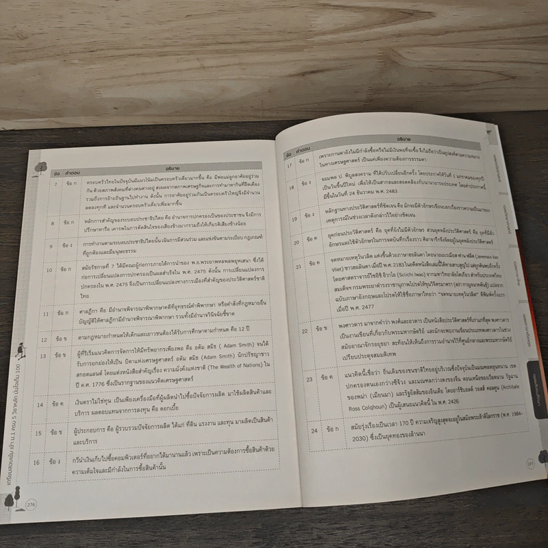 เตรียมสอบเข้มเข้า ม.1 ครบ 5 วิชาหลัก มั่นใจเต็ม 100 - มิ่งขวัญ เหล่าบุศณ์อนันต์ รูปที่ 10