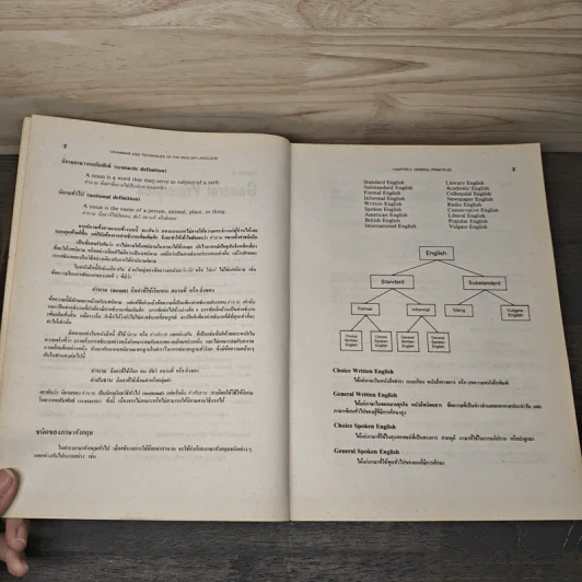 Grammar and Techniques - Lert Kesorncam รูปที่ 8