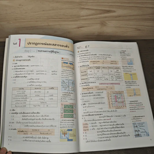 7 วันทันสอบพร้อมเข้า ม.4 วิทย์ รูปที่ 6