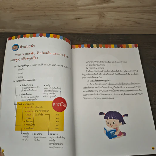 อ่านออก อ่านได้ อ่านเป็น ฝึกจับใจความ รูปที่ 8