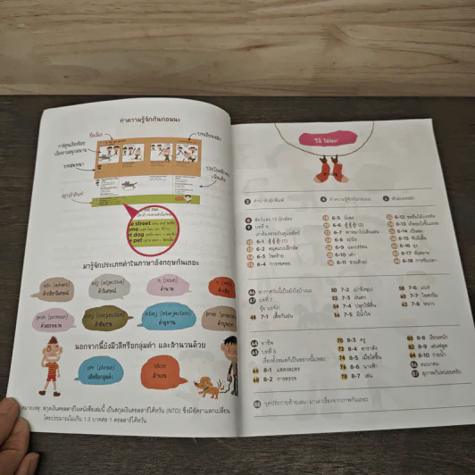 Fun English สนทนาอังกฤษเริ่มต้น เล่ม 3 - Laima รูปที่ 7