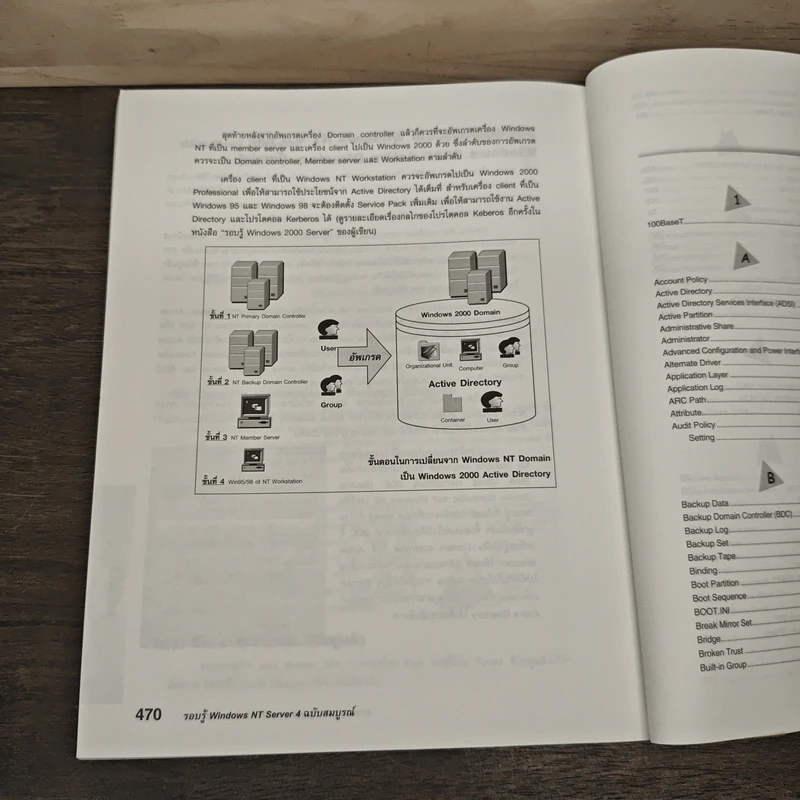 รอบรู้ Windows NT Server 4 ฉบับสมบูรณ์ รูปที่ 10