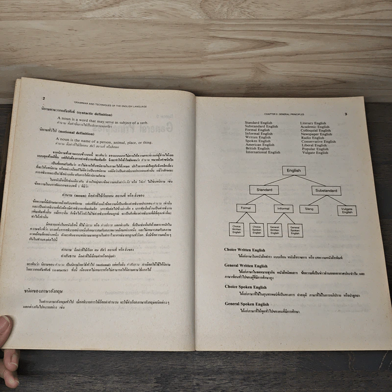 Grammar and Techniques - Lert Kesorncam รูปที่ 8
