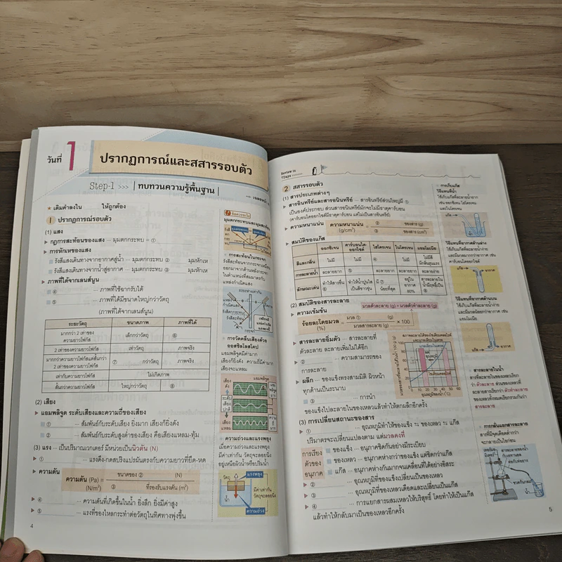 7 วันทันสอบพร้อมเข้า ม.4 วิทย์ รูปที่ 6