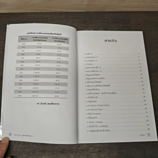 Super Stock มหัศจรรย์ของหุ้น VI - ดร.นิเวศน์ เหมวชิรวรากร รูปที่ 7
