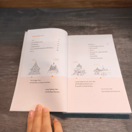 หลวงพระบาง คู่มือท่องเที่ยวลาวด้วยตัวเอง รูปที่ 7