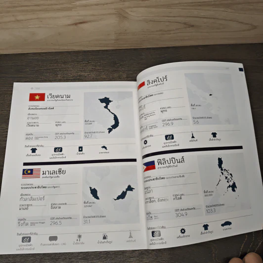 หนังสือวิเศษ Infographic สังคมศึกษา สรุป ม.ปลาย Version 4.1 รูปที่ 8