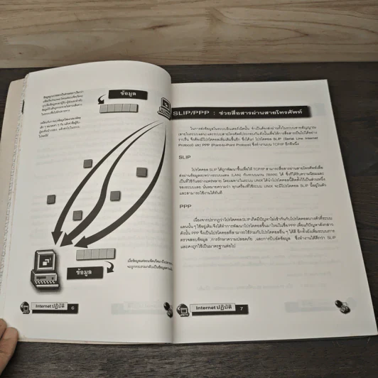 Internet ปฏิบัติ Netscape Communicator 4 - สิทธิชัย ประสานวงศ์ รูปที่ 8