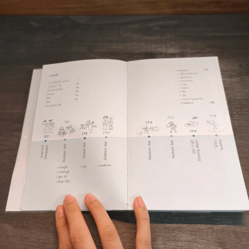 คู่มือท่องเที่ยวบาหลีด้วยตัวเอง บาหลี - กาญจนา หงษ์ทอง รูปที่ 7