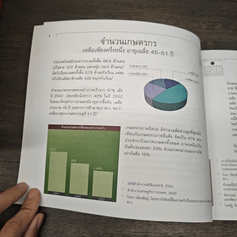 คู่มือประชาชน เรื่อง ความ (ไม่) มั่นคงทางอาหารกับทางออกของประเทศไทย รูปที่ 7