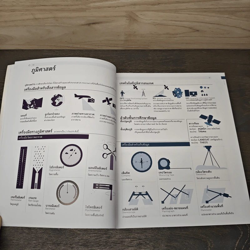 หนังสือวิเศษ Infographic สังคมศึกษา สรุป ม.ปลาย Version 4.1 รูปที่ 7