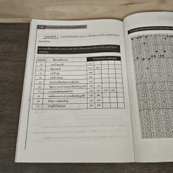Pre-test GAT ส่วนการเชื่อมโยง - อ.พงษ์ธร จุฬพันธ์ทอง รูปที่ 8