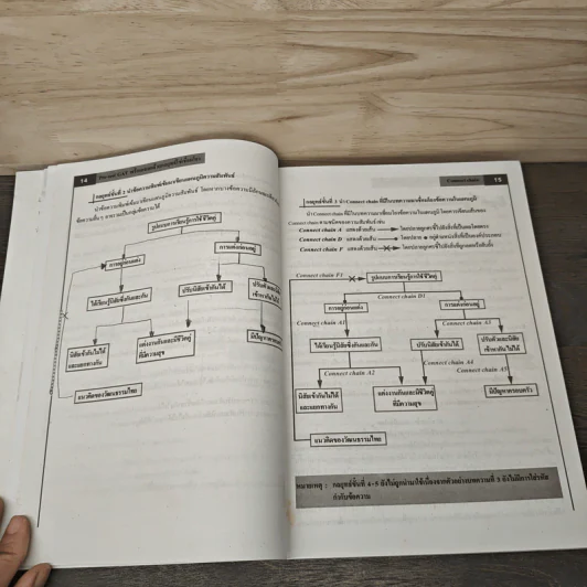 Pre-test GAT ส่วนการเชื่อมโยง - อ.พงษ์ธร จุฬพันธ์ทอง รูปที่ 7