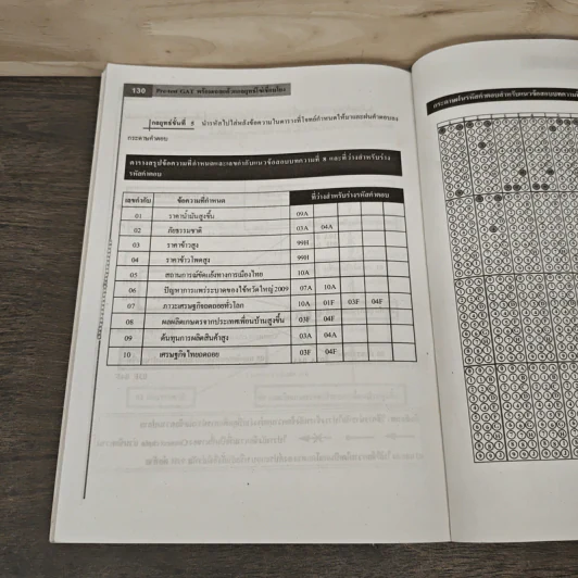 Pre-test GAT ส่วนการเชื่อมโยง - อ.พงษ์ธร จุฬพันธ์ทอง รูปที่ 8