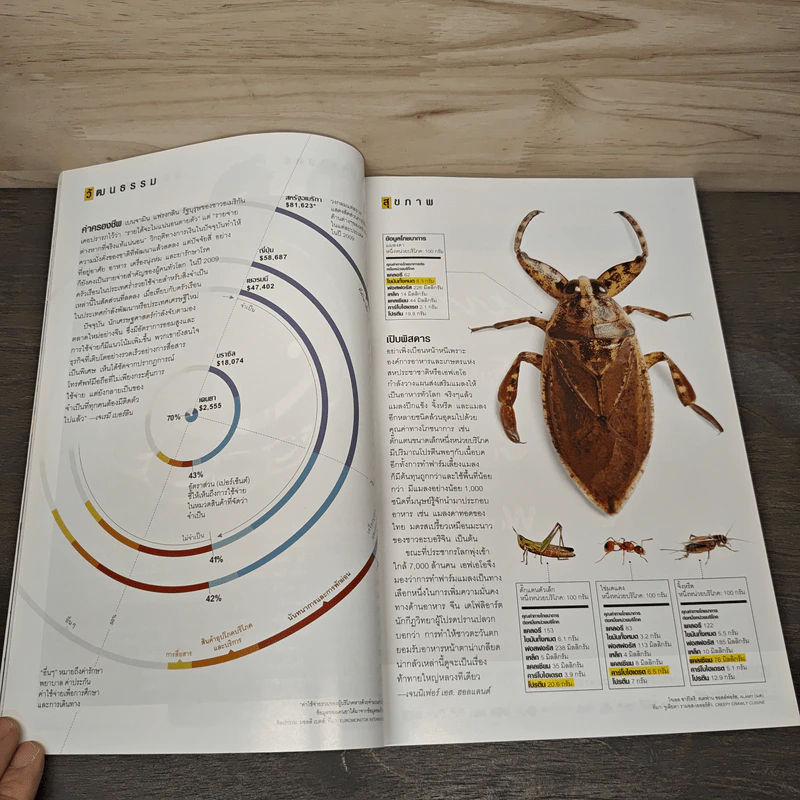 National Geographic ฉบับที่ 110 ก.ย.2553 รูปที่ 9