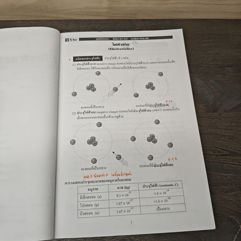 Electrostatics - The Brain's Physics team รูปที่ 6