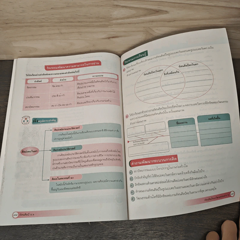 ทัศนศิลป์ ม.6 รูปที่ 8