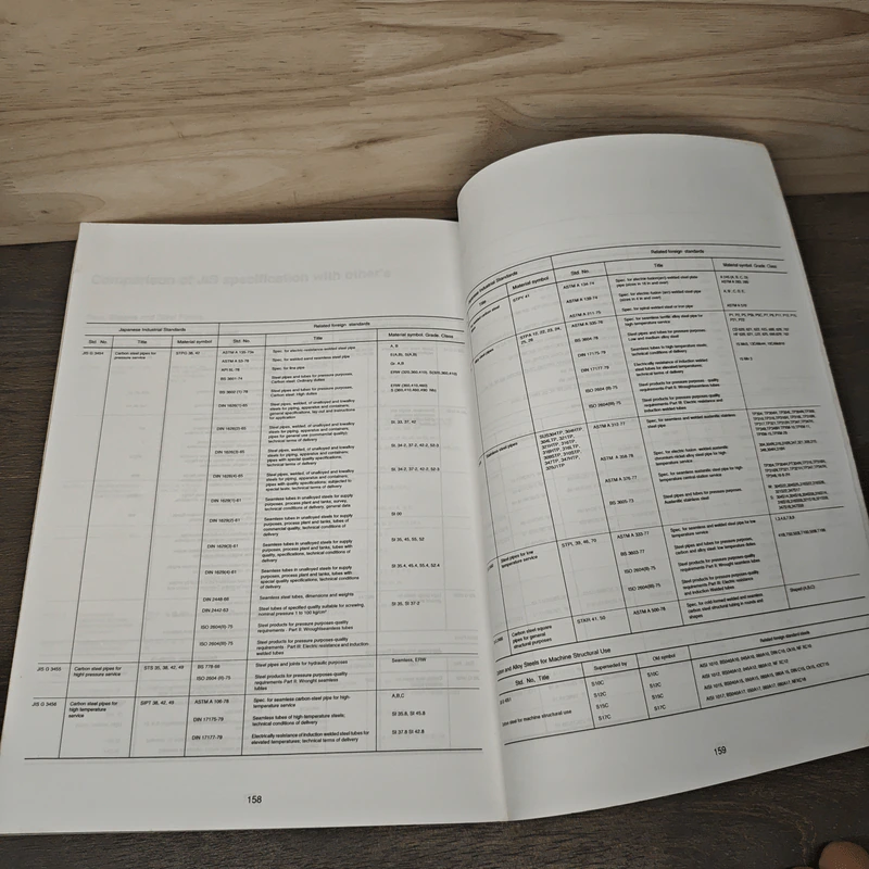 ตารางเหล็ก สำหรับผู้รับเหมาก่อสร้างและวิศวกร รูปที่ 9