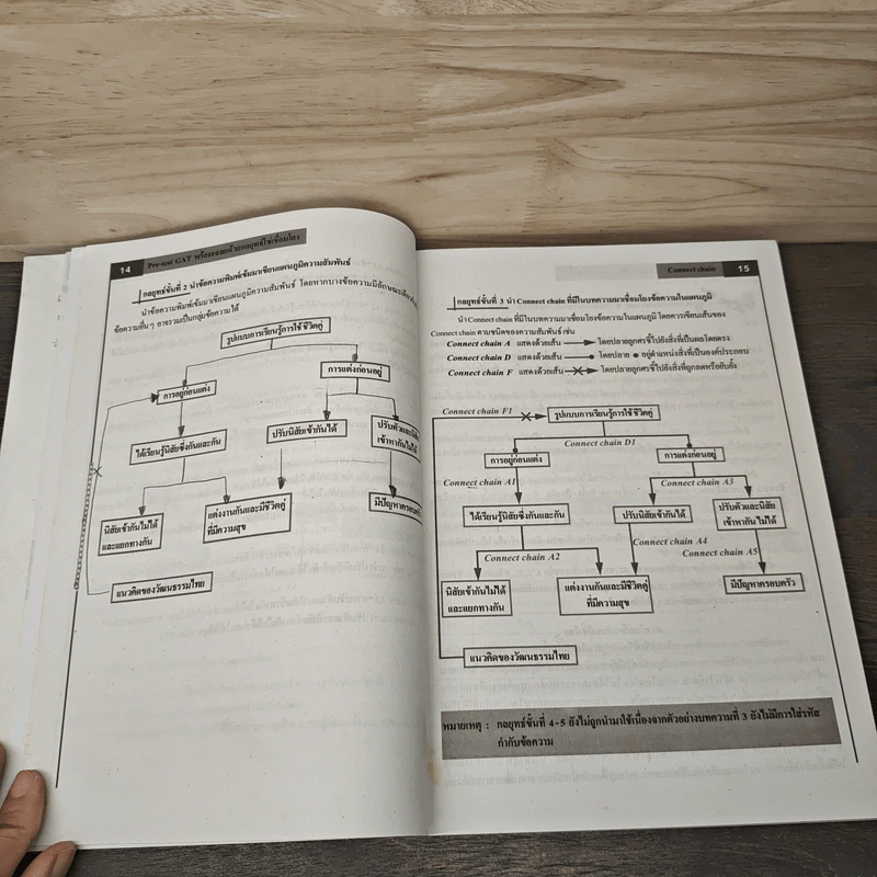 Pre-test GAT ส่วนการเชื่อมโยง - อ.พงษ์ธร จุฬพันธ์ทอง รูปที่ 7