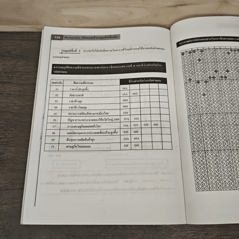 Pre-test GAT ส่วนการเชื่อมโยง - อ.พงษ์ธร จุฬพันธ์ทอง รูปที่ 8